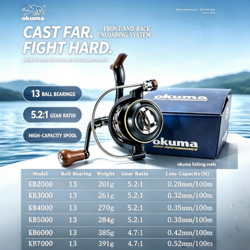 Moulinet de pêche OKUMA-Spinni - Abu Garcia Reel Max avis et prix